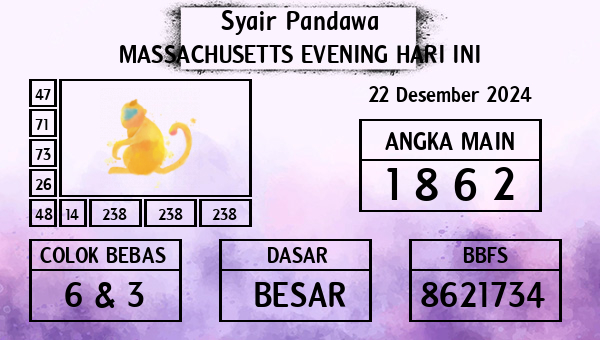 Prediksi Massachusetts Evening