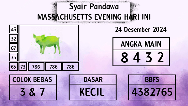 Prediksi Massachusetts Evening