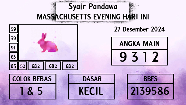 Prediksi Massachusetts Evening