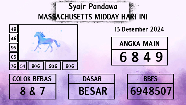 Prediksi Massachusetts Midday