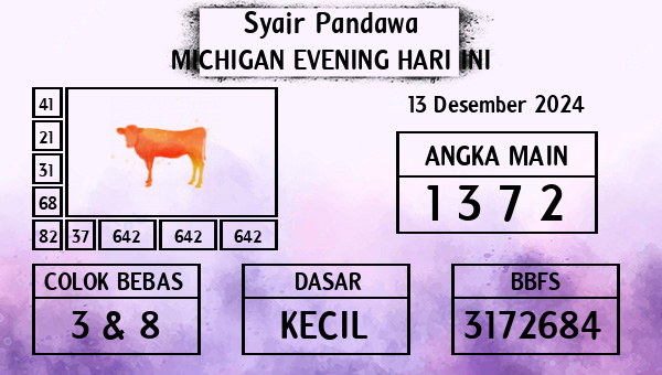 Prediksi Michigan Evening