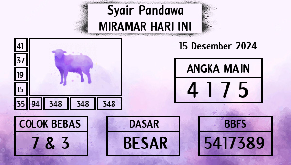 Prediksi Miramar