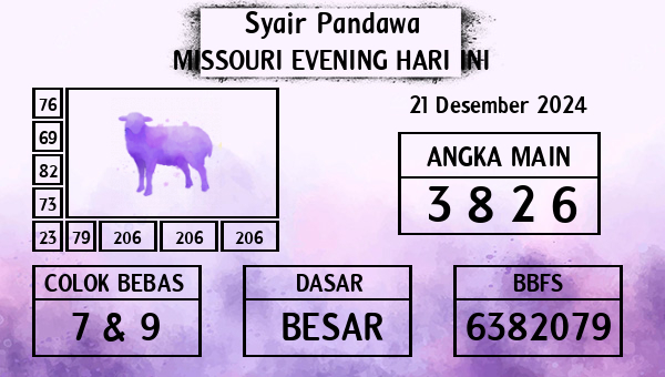 Prediksi Missouri Evening