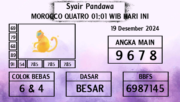 Prediksi Morocco Quatro 01:01 WIB