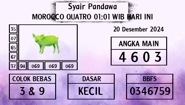 Prediksi Morocco Quatro 01:01 WIB