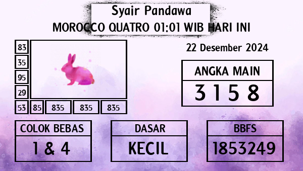 Prediksi Morocco Quatro 01:01 WIB