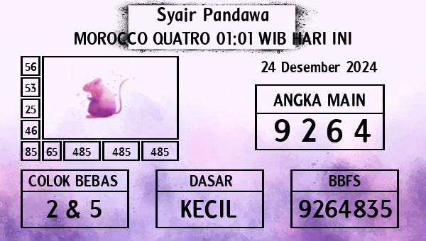 Prediksi Morocco Quatro 01:01 WIB