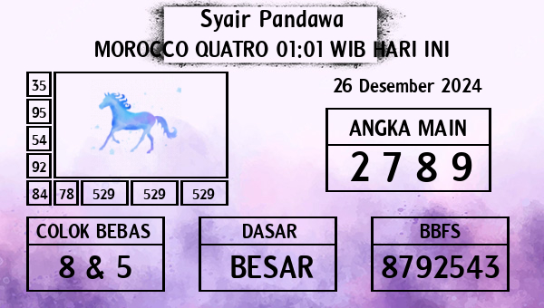 Prediksi Morocco Quatro 01:01 WIB