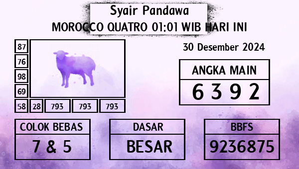 Prediksi Morocco Quatro 01:01 WIB