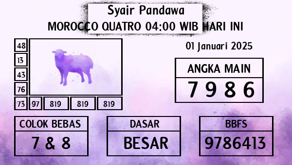 Prediksi Morocco Quatro 04:00 WIB