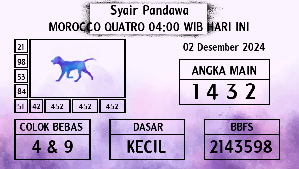 Prediksi Morocco Quatro 04:00 WIB