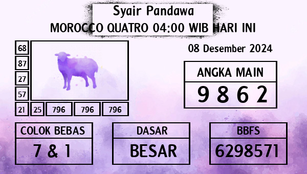 Prediksi Morocco Quatro 04:00 WIB