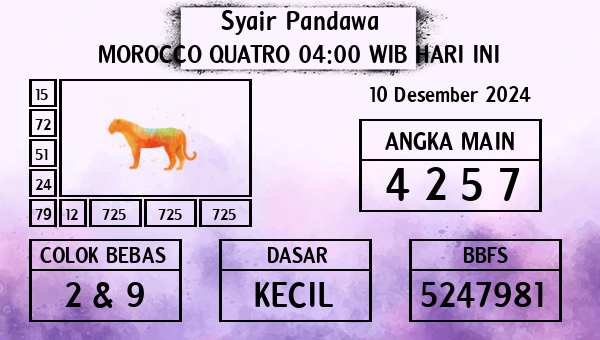 Prediksi Morocco Quatro 04:00 WIB