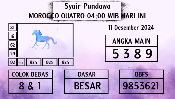 Prediksi Morocco Quatro 04:00 WIB