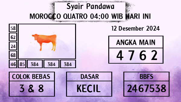 Prediksi Morocco Quatro 04:00 WIB