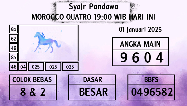 Prediksi Morocco Quatro 19:00 WIB