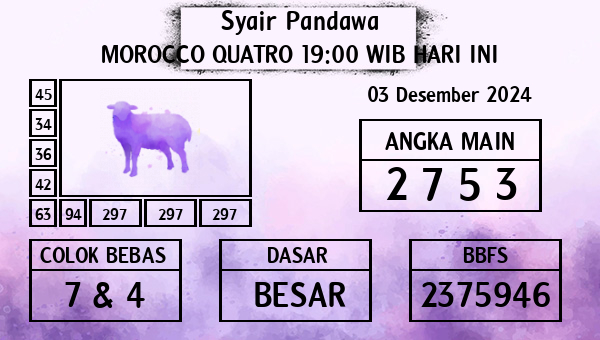 Prediksi Morocco Quatro 19:00 WIB