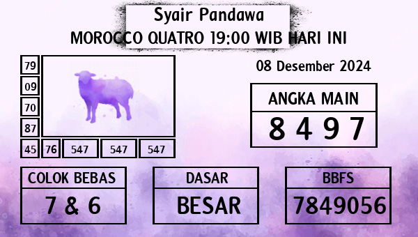 Prediksi Morocco Quatro 19:00 WIB