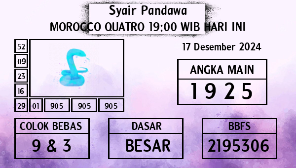 Prediksi Morocco Quatro 19:00 WIB