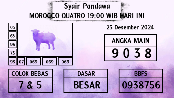 Prediksi Morocco Quatro 19:00 WIB