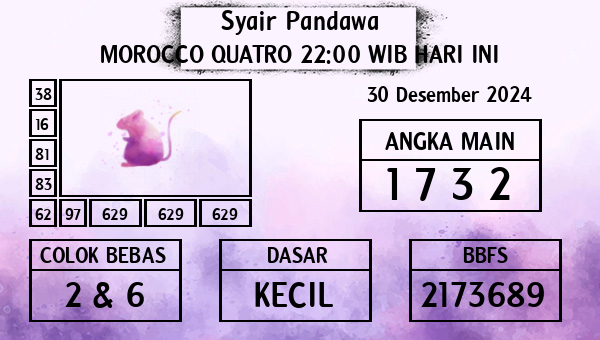 Prediksi Morocco Quatro 22:00 WIB