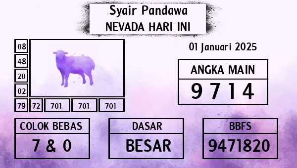 Prediksi Nevada