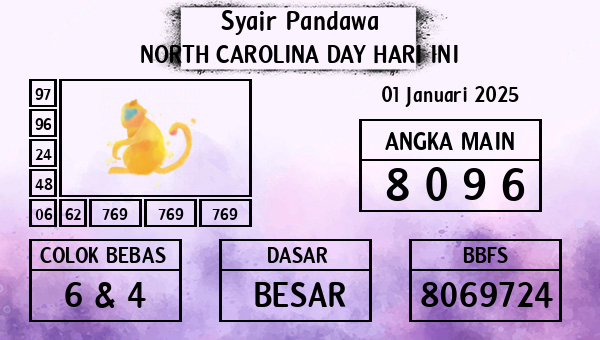 Prediksi North Carolina Day