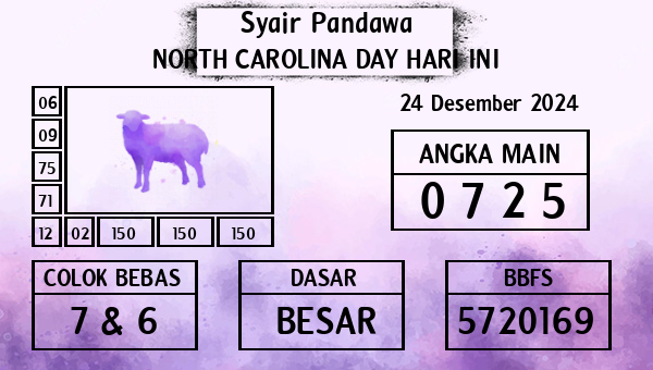 Prediksi North Carolina Day