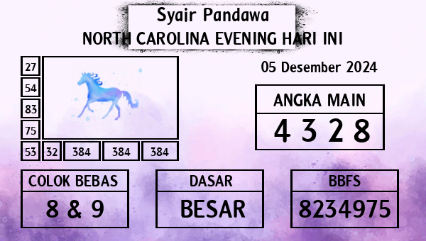 Prediksi North Carolina Evening