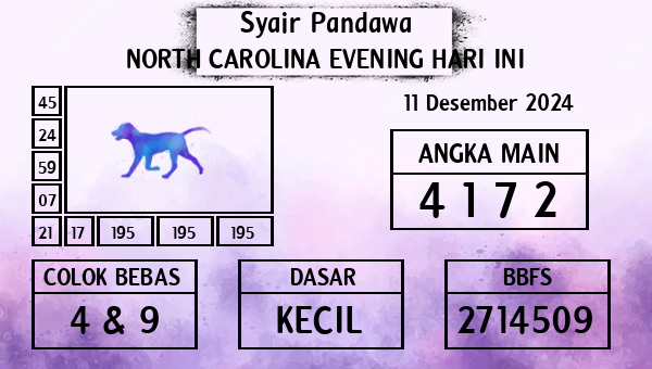 Prediksi North Carolina Evening