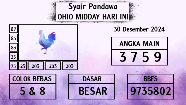 Prediksi Ohio Midday