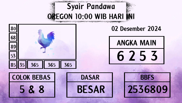 Prediksi Oregon 10:00 WIB