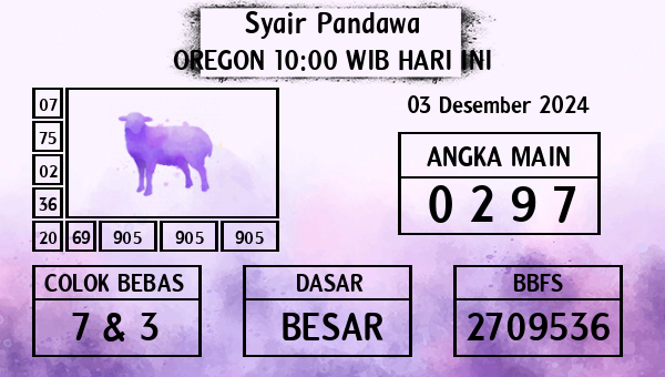 Prediksi Oregon 10:00 WIB