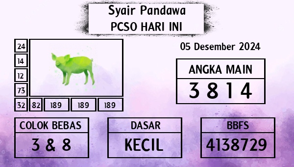 Prediksi Pcso