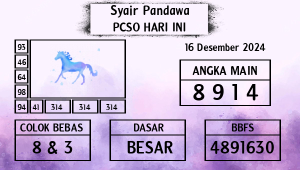 Prediksi Pcso