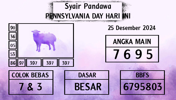 Prediksi Pennsylvania Day