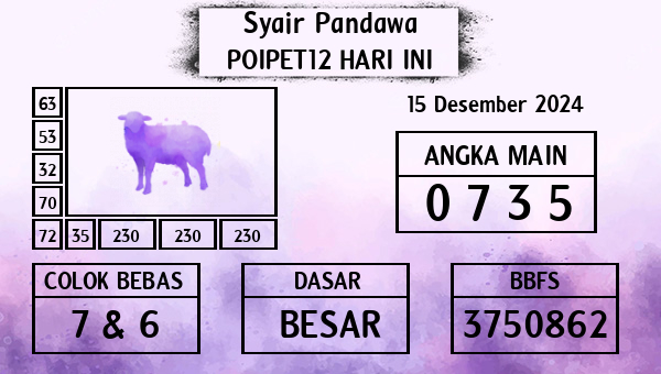 Prediksi Poipet12