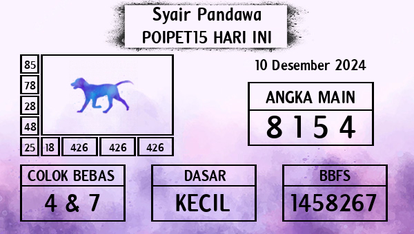 Prediksi Poipet15