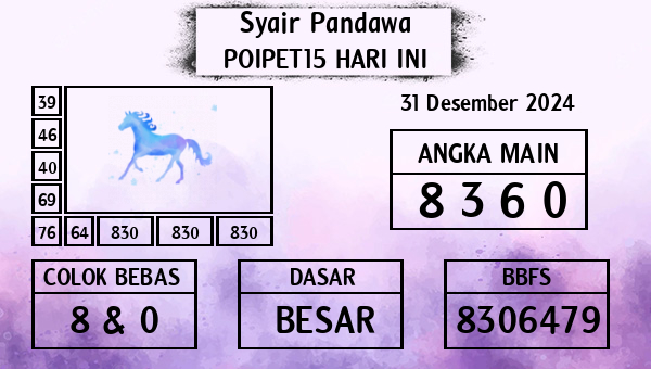 Prediksi Poipet15