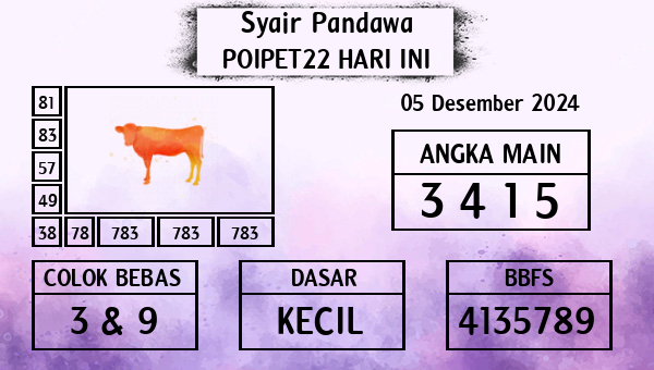 Prediksi Poipet22