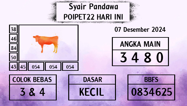 Prediksi Poipet22