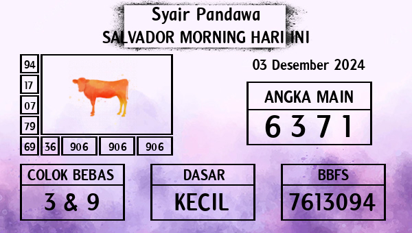 Prediksi Salvador Morning