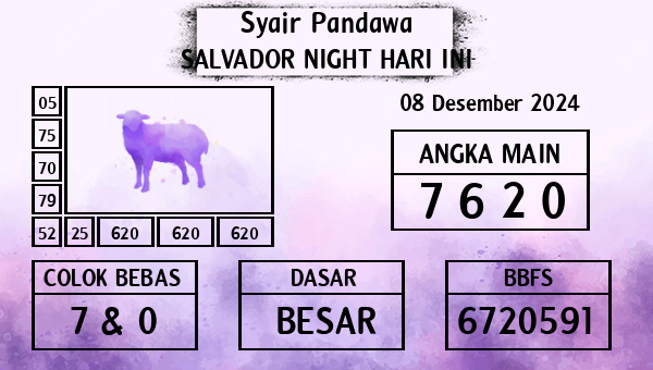 Prediksi Salvador Night