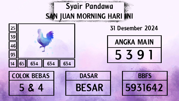 Prediksi San Juan Morning