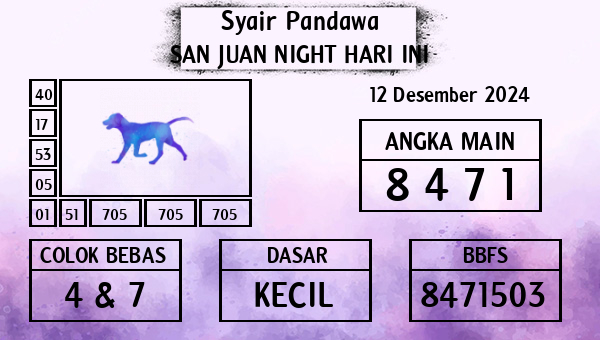 Prediksi San Juan Night