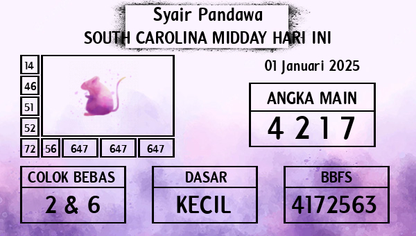 Prediksi South Carolina Midday