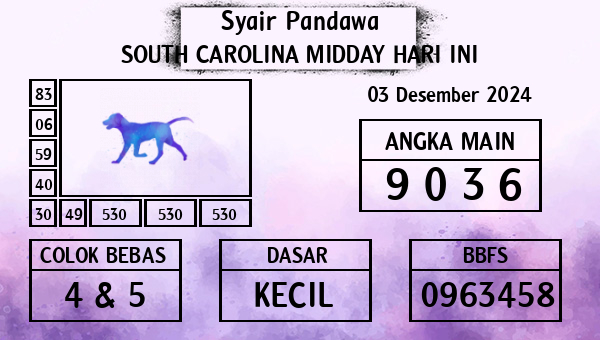 Prediksi South Carolina Midday