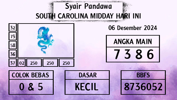 Prediksi South Carolina Midday