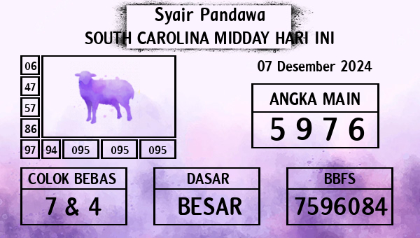 Prediksi South Carolina Midday