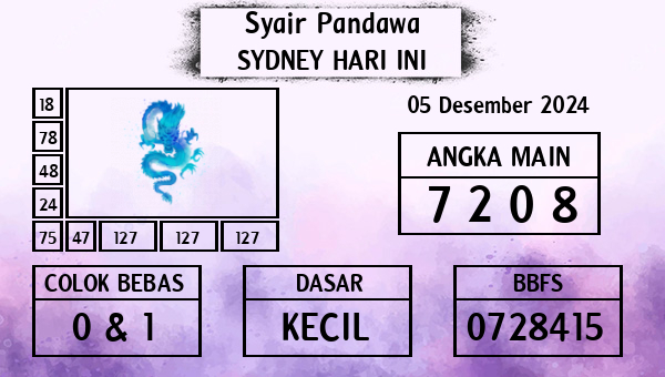 Prediksi Sydney